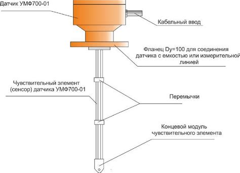 поточные влагомеры нефти|влагомеры нефти.